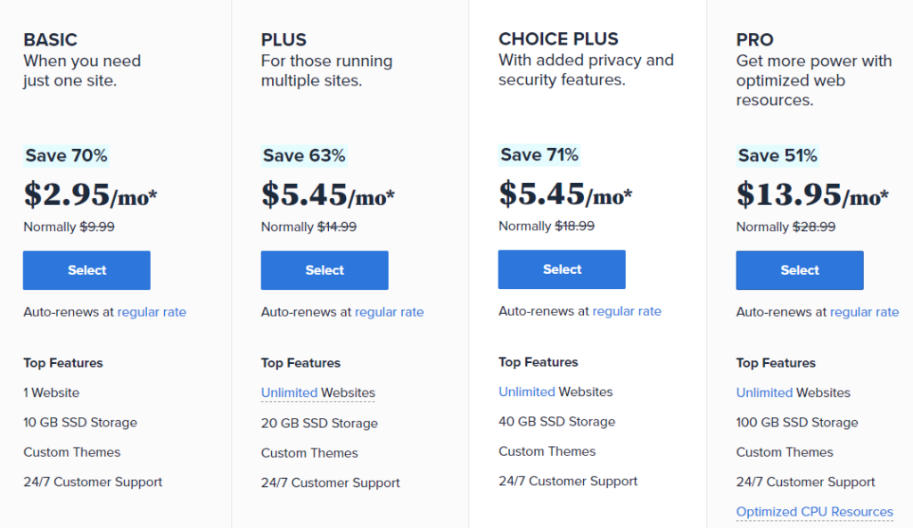 Bluehost 2.95 per Month